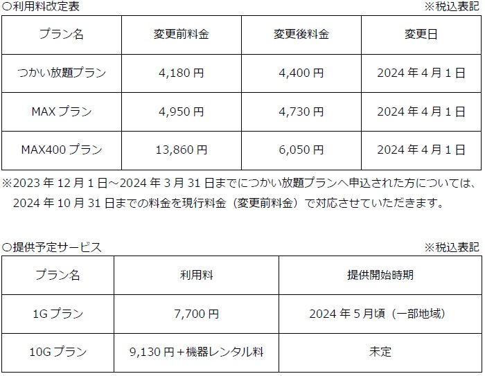 料金2